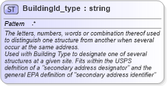 XSD Diagram of BuildingId_type in schema streetaddressdatastandard_xsd (National Information Exchange Model (NEIM))