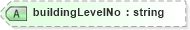 XSD Diagram of buildingLevelNo in schema landxml-1_1_xsd (National Information Exchange Model (NEIM))