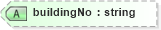 XSD Diagram of buildingNo in schema landxml-1_1_xsd (National Information Exchange Model (NEIM))