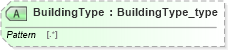 XSD Diagram of BuildingType in schema streetaddressdatastandard_xsd (National Information Exchange Model (NEIM))