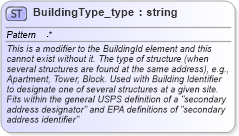 XSD Diagram of BuildingType_type in schema streetaddressdatastandard_xsd (National Information Exchange Model (NEIM))
