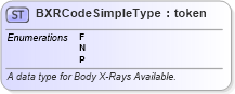 XSD Diagram of BXRCodeSimpleType in schema fbi_xsd (National Information Exchange Model (NEIM))
