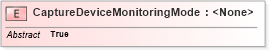 XSD Diagram of CaptureDeviceMonitoringMode in schema ansi-nist_xsd (National Information Exchange Model (NEIM))