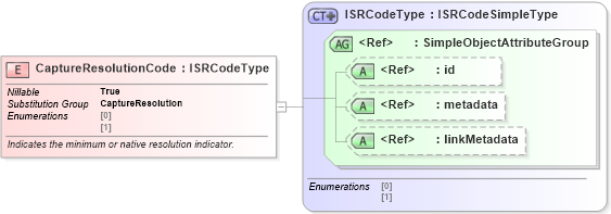 XSD Diagram of CaptureResolutionCode in schema ansi-nist_xsd (National Information Exchange Model (NEIM))