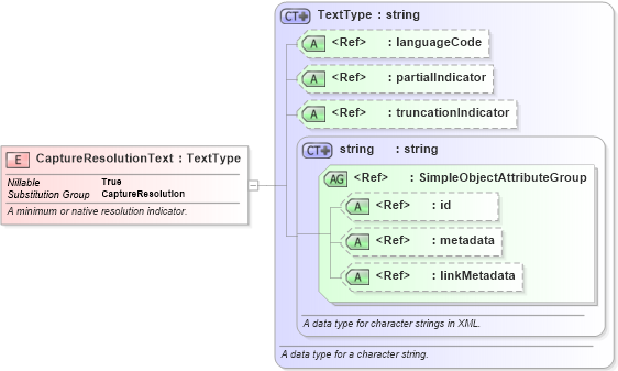 XSD Diagram of CaptureResolutionText in schema ansi-nist_xsd (National Information Exchange Model (NEIM))