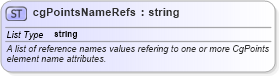 XSD Diagram of cgPointsNameRefs in schema landxml-1_1_xsd (National Information Exchange Model (NEIM))