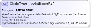 XSD Diagram of ChainType in schema landxml-1_1_xsd (National Information Exchange Model (NEIM))