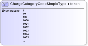 XSD Diagram of ChargeCategoryCodeSimpleType in schema screening_xsd (National Information Exchange Model (NEIM))
