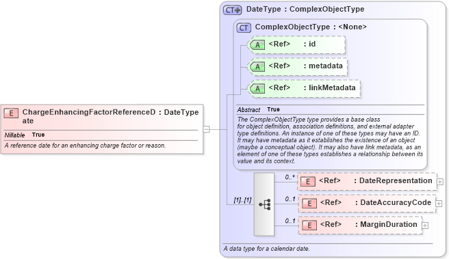 XSD Diagram of ChargeEnhancingFactorReferenceDate in schema jxdm_xsd (National Information Exchange Model (NEIM))