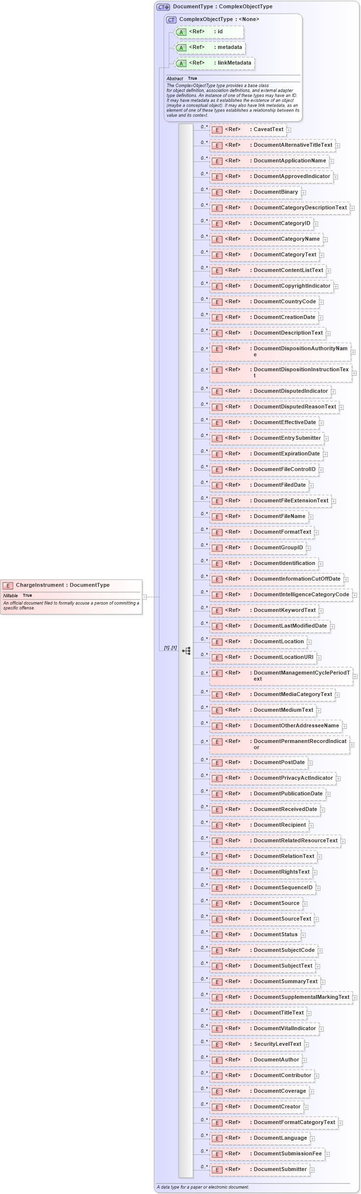 XSD Diagram of ChargeInstrument in schema jxdm_xsd (National Information Exchange Model (NEIM))