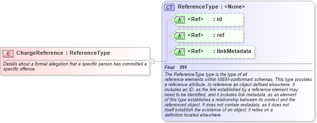 XSD Diagram of ChargeReference in schema jxdm_xsd (National Information Exchange Model (NEIM))