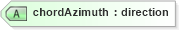 XSD Diagram of chordAzimuth in schema landxml-1_1_xsd (National Information Exchange Model (NEIM))