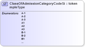 XSD Diagram of ClassOfAdmissionCategoryCodeSimpleType in schema screening_xsd (National Information Exchange Model (NEIM))