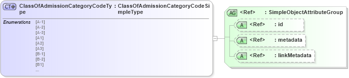 XSD Diagram of ClassOfAdmissionCategoryCodeType in schema screening_xsd (National Information Exchange Model (NEIM))