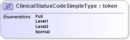 XSD Diagram of ClinicalStatusCodeSimpleType in schema have_xsd (National Information Exchange Model (NEIM))