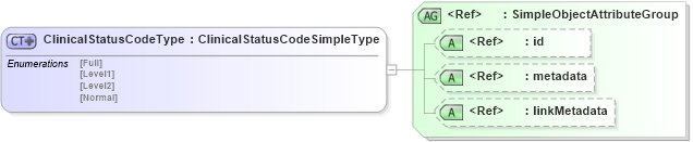 XSD Diagram of ClinicalStatusCodeType in schema have_xsd (National Information Exchange Model (NEIM))