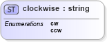 XSD Diagram of clockwise in schema landxml-1_1_xsd (National Information Exchange Model (NEIM))