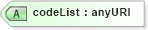 XSD Diagram of codeList in schema gcobase_xsd (National Information Exchange Model (NEIM))
