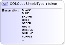 XSD Diagram of COLCodeSimpleType in schema ansi-nist_xsd (National Information Exchange Model (NEIM))