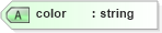 XSD Diagram of color in schema sld_xsd (National Information Exchange Model (NEIM))