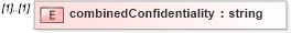 XSD Diagram of combinedConfidentiality in schema de_xsd (National Information Exchange Model (NEIM))