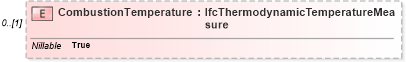 XSD Diagram of CombustionTemperature in schema ifc2x2_final_xsd (National Information Exchange Model (NEIM))