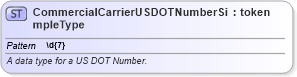 XSD Diagram of CommercialCarrierUSDOTNumberSimpleType in schema jxdm_xsd (National Information Exchange Model (NEIM))