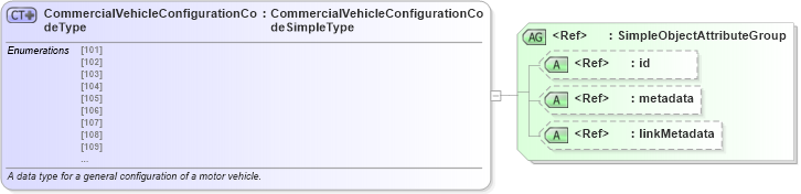 XSD Diagram of CommercialVehicleConfigurationCodeType in schema mmucc_2_xsd (National Information Exchange Model (NEIM))
