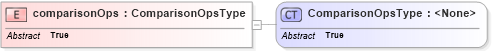 XSD Diagram of comparisonOps in schema filter_xsd (National Information Exchange Model (NEIM))