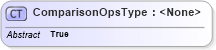 XSD Diagram of ComparisonOpsType in schema filter_xsd (National Information Exchange Model (NEIM))