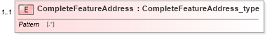 XSD Diagram of CompleteFeatureAddress in schema streetaddressdatastandard_xsd (National Information Exchange Model (NEIM))