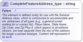 XSD Diagram of CompleteFeatureAddress_type in schema streetaddressdatastandard_xsd (National Information Exchange Model (NEIM))