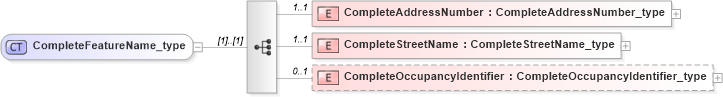 XSD Diagram of CompleteFeatureName_type in schema streetaddressdatastandard_xsd (National Information Exchange Model (NEIM))
