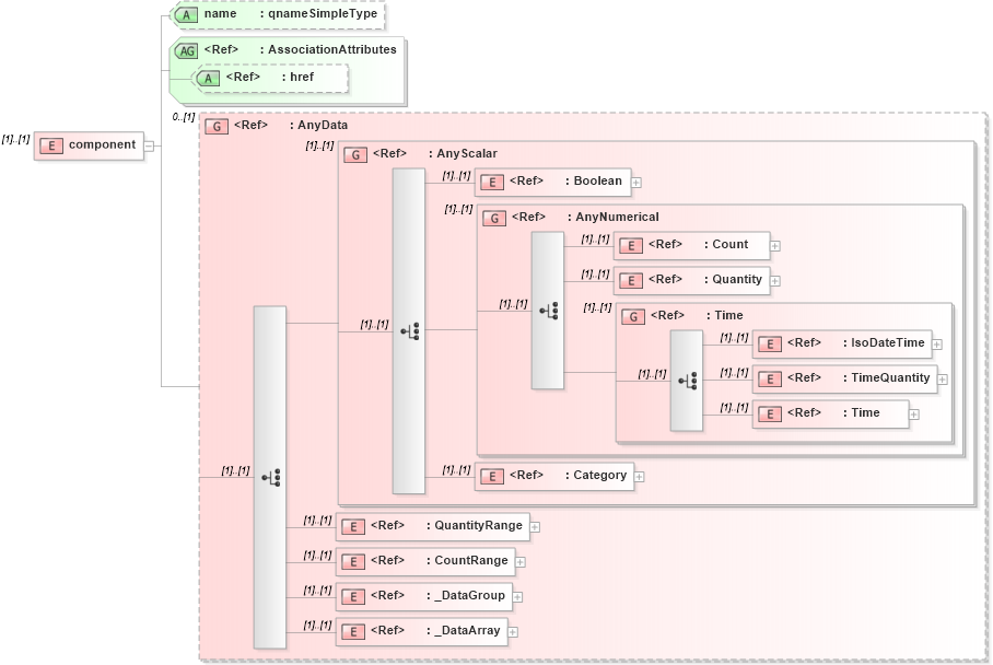 XSD Diagram of component in schema parameters_xsd (National Information Exchange Model (NEIM))