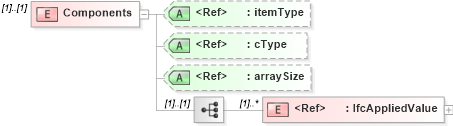 XSD Diagram of Components in schema ifc2x2_final_xsd (National Information Exchange Model (NEIM))