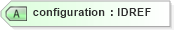 XSD Diagram of configuration in schema configuration_xsd (National Information Exchange Model (NEIM))