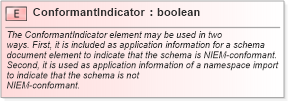 XSD Diagram of ConformantIndicator in schema appinfo_xsd (National Information Exchange Model (NEIM))