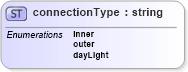 XSD Diagram of connectionType in schema landxml-1_1_xsd (National Information Exchange Model (NEIM))