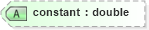 XSD Diagram of constant in schema landxml-1_1_xsd (National Information Exchange Model (NEIM))