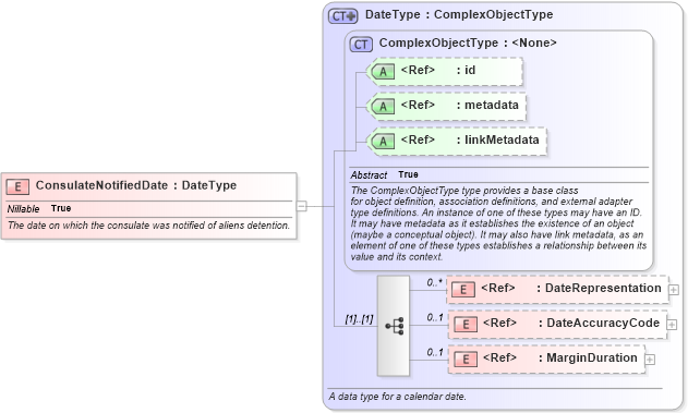 XSD Diagram of ConsulateNotifiedDate in schema immigration_xsd (National Information Exchange Model (NEIM))