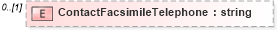 XSD Diagram of ContactFacsimileTelephone in schema context_xsd (National Information Exchange Model (NEIM))