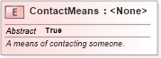 XSD Diagram of ContactMeans in schema niem-core_xsd (National Information Exchange Model (NEIM))