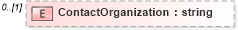 XSD Diagram of ContactOrganization in schema context_xsd (National Information Exchange Model (NEIM))