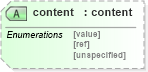 XSD Diagram of content in schema configuration_xsd (National Information Exchange Model (NEIM))
