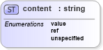 XSD Diagram of content in schema configuration_xsd (National Information Exchange Model (NEIM))