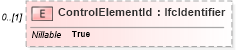 XSD Diagram of ControlElementId in schema ifc2x2_final_xsd (National Information Exchange Model (NEIM))