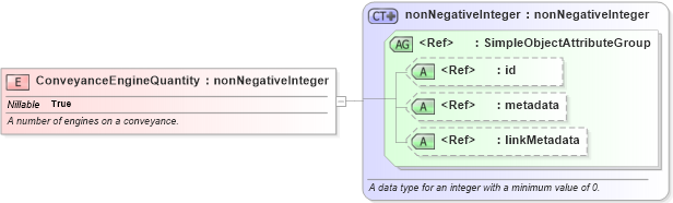 XSD Diagram of ConveyanceEngineQuantity in schema niem-core_xsd (National Information Exchange Model (NEIM))
