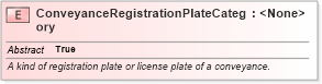 XSD Diagram of ConveyanceRegistrationPlateCategory in schema niem-core_xsd (National Information Exchange Model (NEIM))