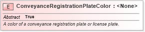 XSD Diagram of ConveyanceRegistrationPlateColor in schema niem-core_xsd (National Information Exchange Model (NEIM))