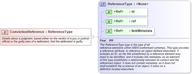 XSD Diagram of ConvictionReference in schema jxdm_xsd (National Information Exchange Model (NEIM))